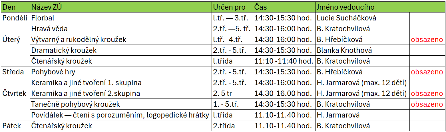 Zájmové útvary 2025